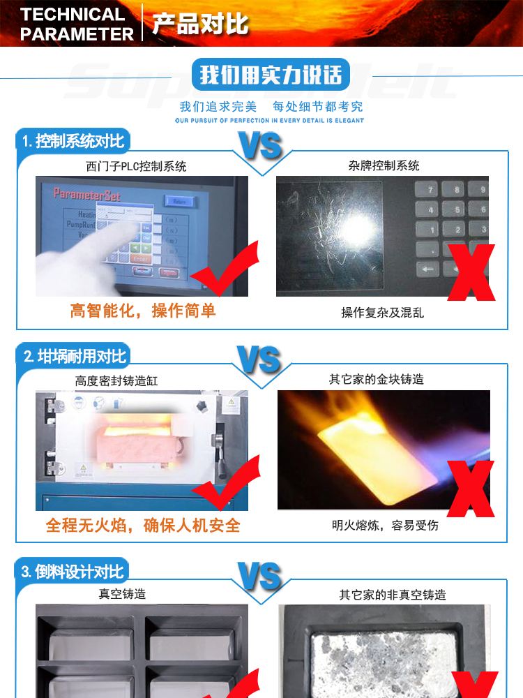 真空熔炼炉 真空铸锭机 中频铸造设备(图8)